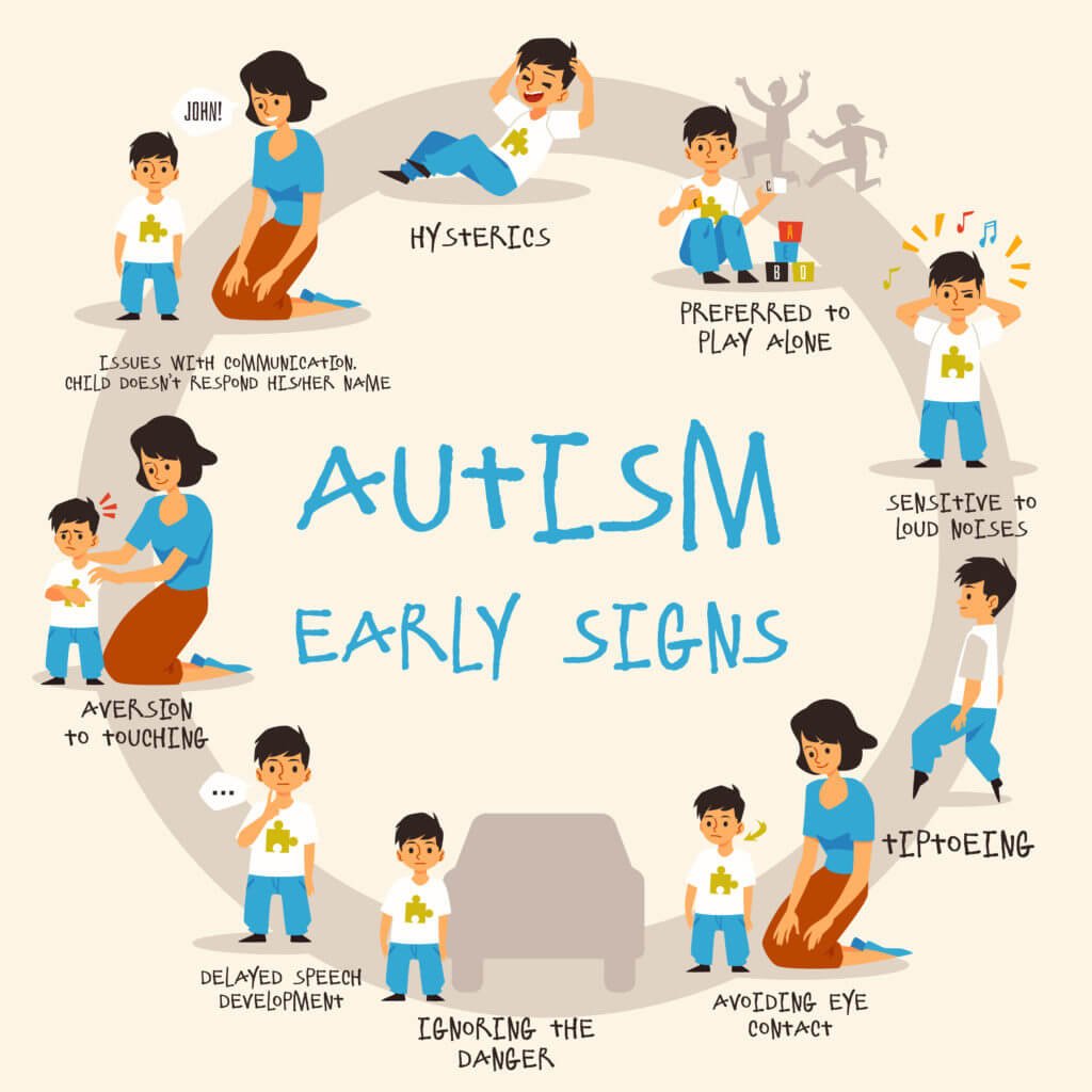 symptoms of autism