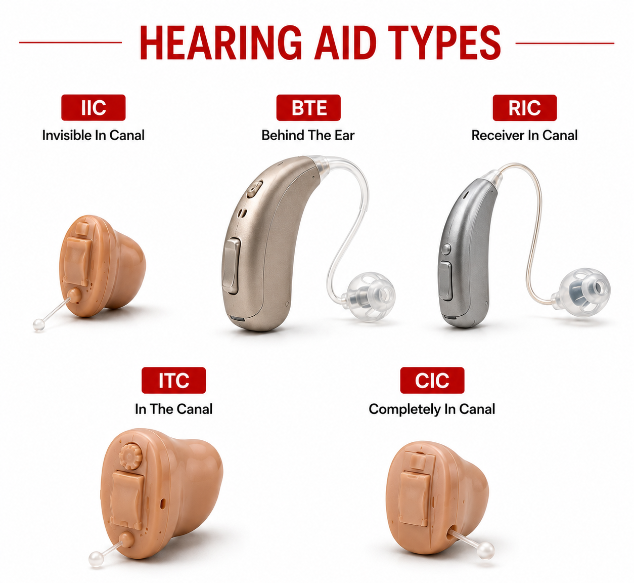 hearing aid products in faridabad