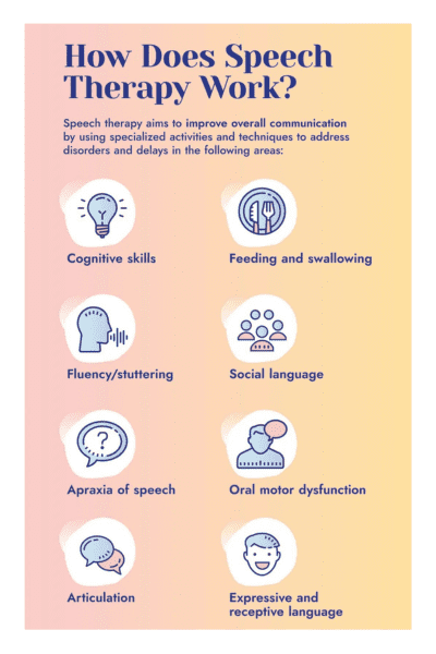 speech therapy importance