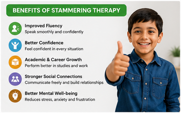 stammering treatment clinic
