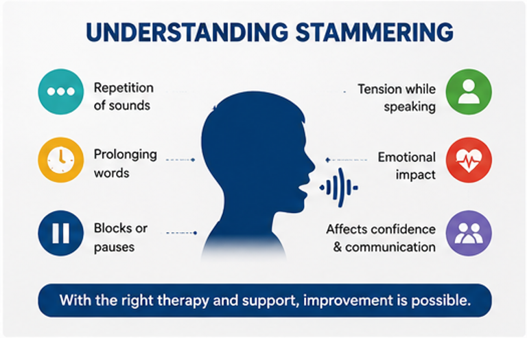 Understanding stammering treatment in faridabad